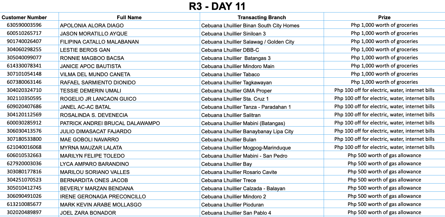 REGION 3 DAY 11 Placeholder